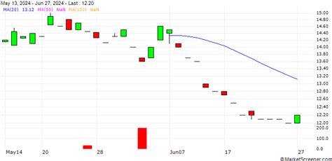semrush aktie|SEMR: SEMrush Holdings Inc Stock Price Quote .